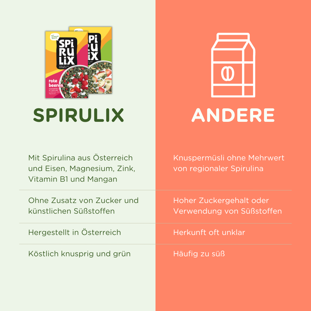 Knuspermüsli Mix