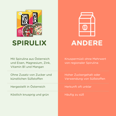 Knuspermüsli Mix