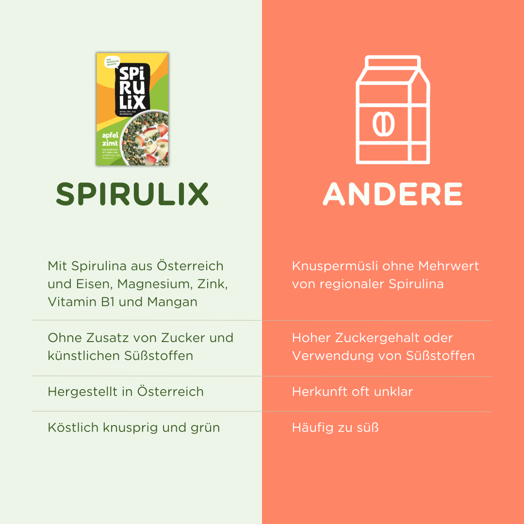Spirulix Knuspermüsli im Vergleich zu anderen
