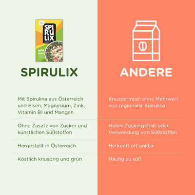 Spirulix Knuspermüsli im Vergleich zu anderen