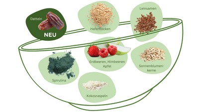 Müslischüssel mit Zutaten
