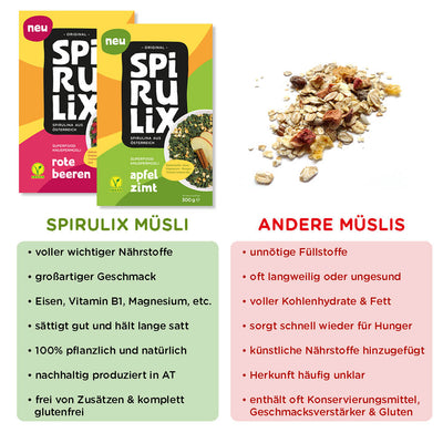 Spirulix-Algen Müsli als Vergleich mit Bircher Müsli, Granola und gesundes Frühstück 2
