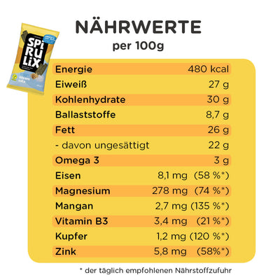 Nährwerte gesunder Snack mit Eiweiss Omega 3